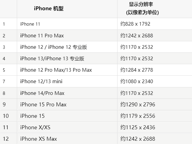 苹商河果维修分享iPhone主屏幕壁纸显得模糊怎么办