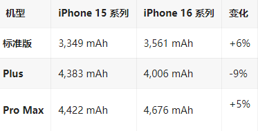 商河苹果16维修分享iPhone16/Pro系列机模再曝光