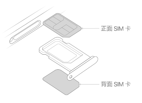 商河苹果15维修分享iPhone15出现'无SIM卡'怎么办