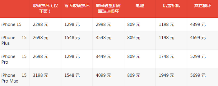 商河苹果15维修站中心分享修iPhone15划算吗