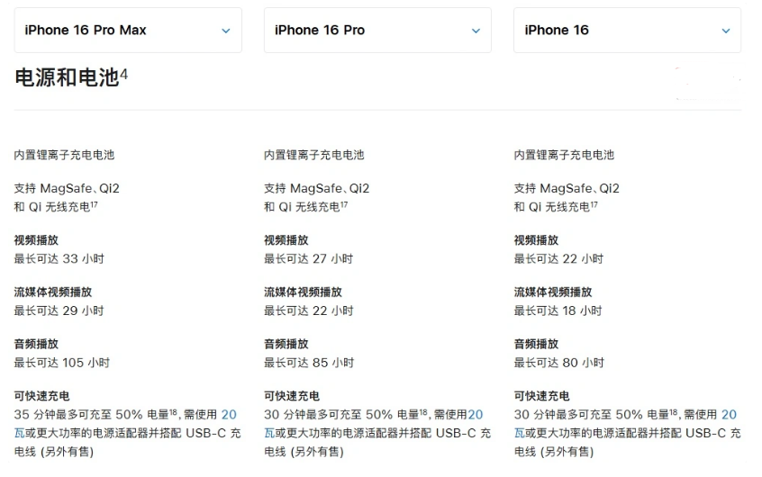 商河苹果手机维修分享 iPhone 16 目前实测充电峰值功率不超过 39W 