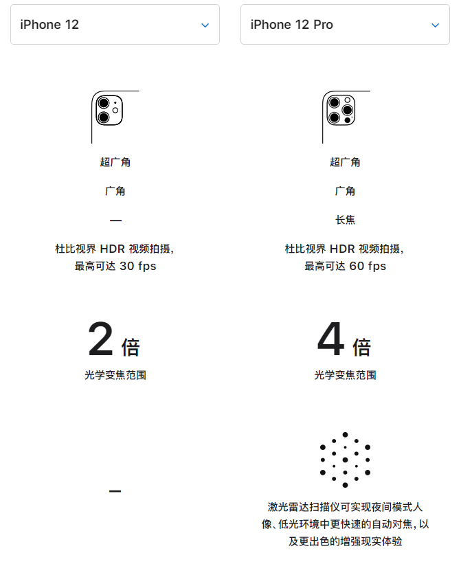 商河苹果手机维修分享苹果 iPhone 12 与 iPhone 12 Pro 选哪款 